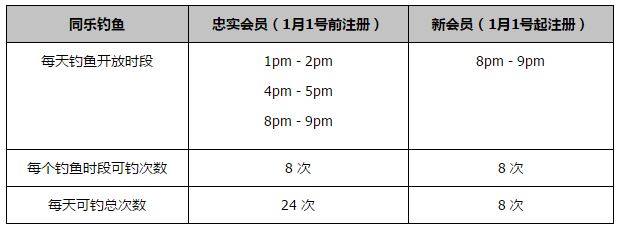 本赛季邓弗里斯完全融入了小因扎吉的战术体系，且一直在成长，无论在俱乐部还是球队，邓弗里斯都很受欢迎，国米也已经开出了续约报价，但显然这个续约报价无法满足球员的需求，甚至相差甚远。